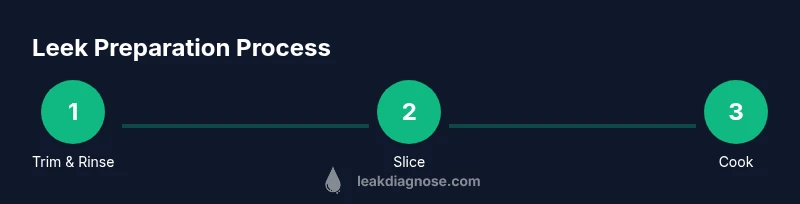 Process infographic showing leek preparation steps