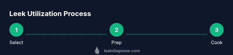 Infographic: Process for using leeks
