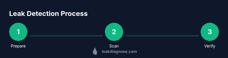 Process flow diagram of leak detection using thermal imaging
