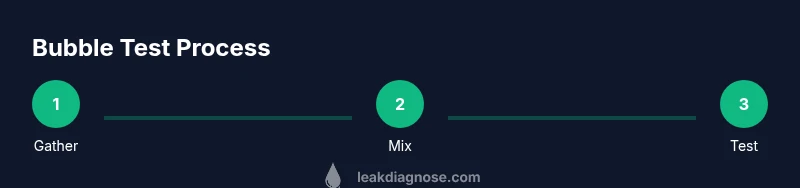 Process diagram showing steps to make and use leak detection soap